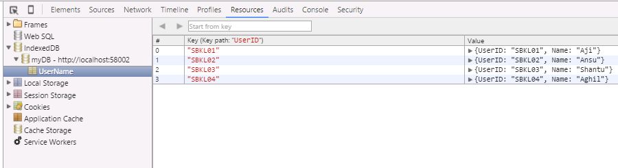 IndexedDB Deleting Data From Objects